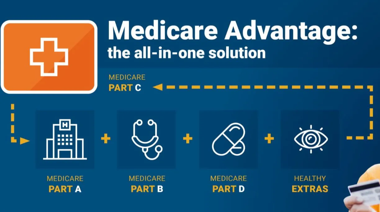 Types of Medicare Advantage in Massachusetts, Explained